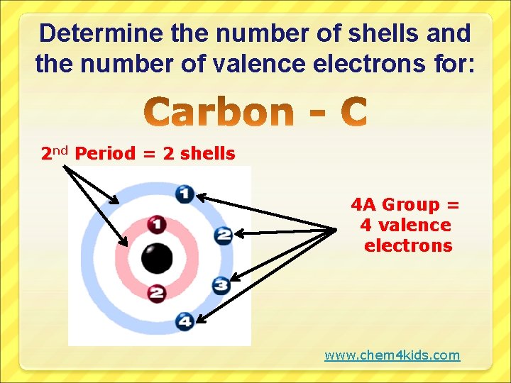 Determine the number of shells and the number of valence electrons for: 2 nd