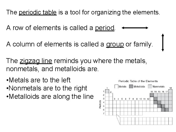The periodic table is a tool for organizing the elements. A row of elements