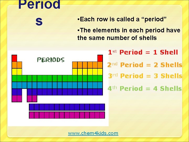 Period s • Each row is called a “period” • The elements in each
