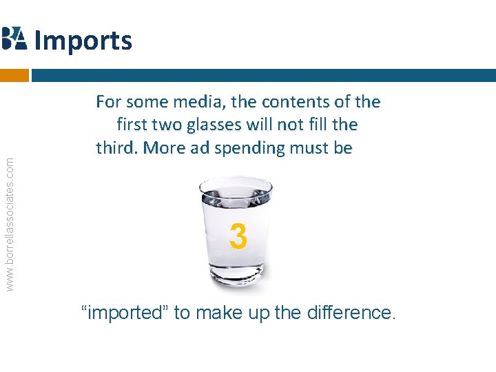 www. borrellassociates. com Imports For some media, the contents of the first two glasses