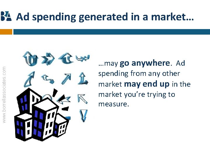 www. borrellassociates. com Ad spending generated in a market… …may go anywhere. Ad spending