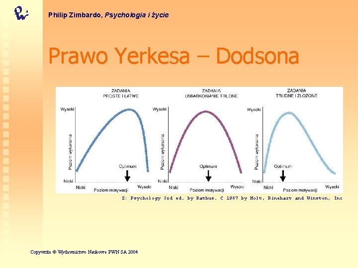 Philip Zimbardo, Psychologia i życie Prawo Yerkesa – Dodsona Z: Psychology 3 rd ed.