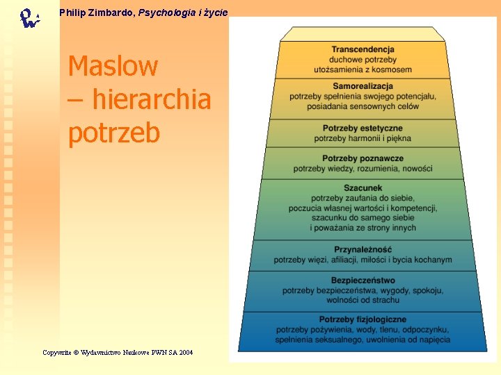 Philip Zimbardo, Psychologia i życie Maslow – hierarchia potrzeb Copywrite © Wydawnictwo Naukowe PWN