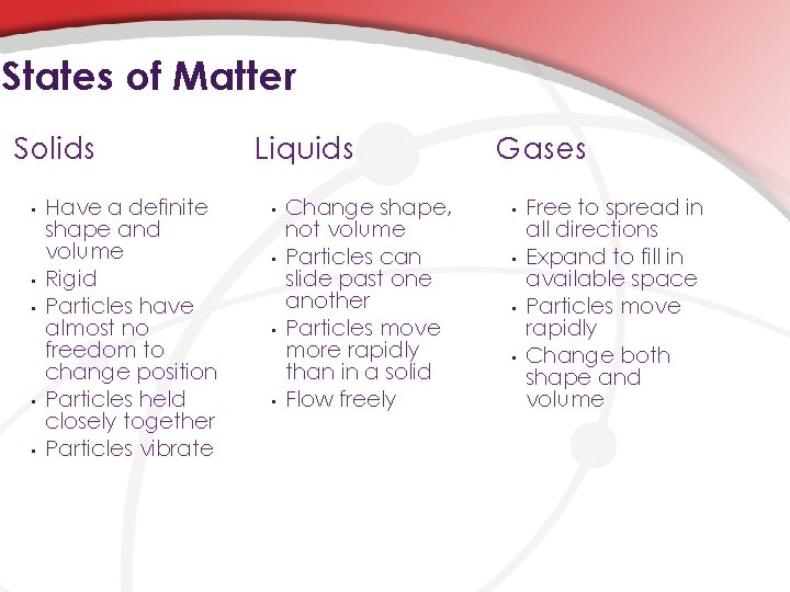 States of Matter Solids • • • Have a definite shape and volume Rigid