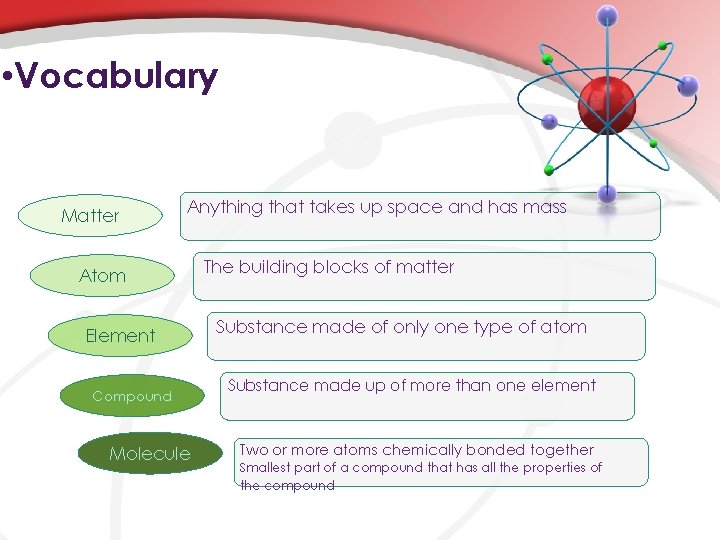  • Vocabulary Matter Anything that takes up space and has mass Atom Element