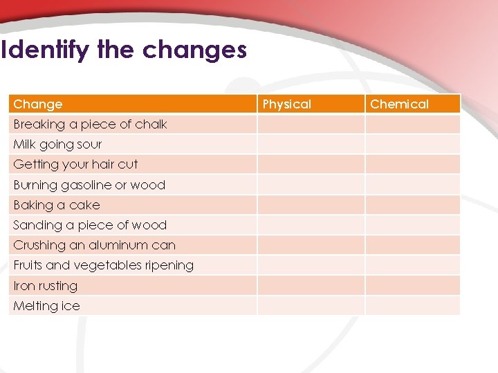 Identify the changes Change Breaking a piece of chalk Milk going sour Getting your