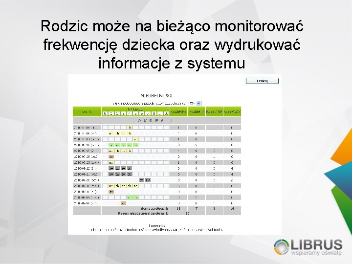 Rodzic może na bieżąco monitorować frekwencję dziecka oraz wydrukować informacje z systemu 