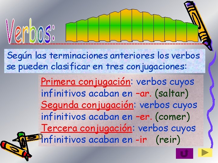 Según las terminaciones anteriores los verbos se pueden clasificar en tres conjugaciones: Primera conjugación: