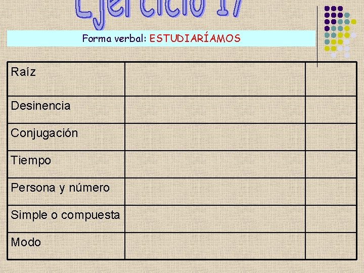 Forma verbal: ESTUDIARÍAMOS Raíz Desinencia Conjugación Tiempo Persona y número Simple o compuesta Modo