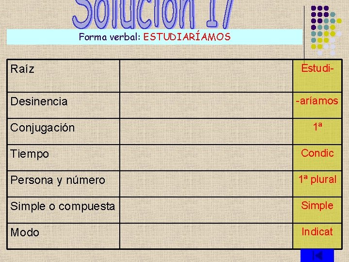 Forma verbal: ESTUDIARÍAMOS Raíz Desinencia Conjugación Estudi-aríamos 1ª Tiempo Condic Persona y número 1ª