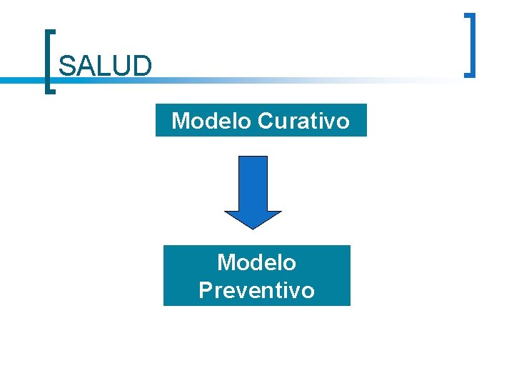 SALUD Modelo Curativo Modelo Preventivo 