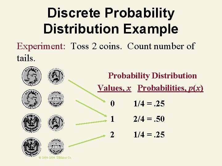 Discrete Probability Distribution Example Experiment: Toss 2 coins. Count number of tails. Probability Distribution