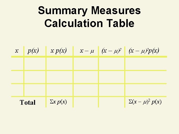 Summary Measures Calculation Table x p(x) Total x p(x) x– (x – )2 p(x)