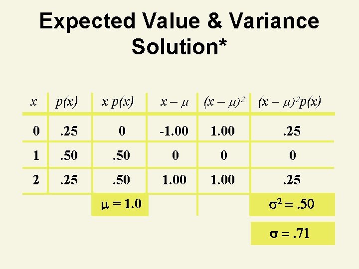 Expected Value & Variance Solution* x p(x) x– 0 . 25 0 -1. 00