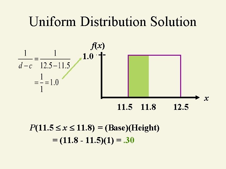 Uniform Distribution Solution f(x) 1. 0 11. 5 11. 8 P(11. 5 x 11.