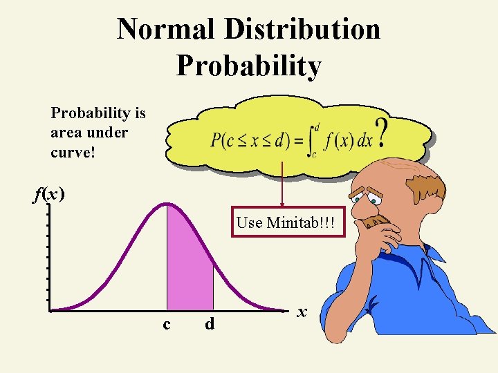 Normal Distribution Probability is area under curve! f(x) Use Minitab!!! c d x 