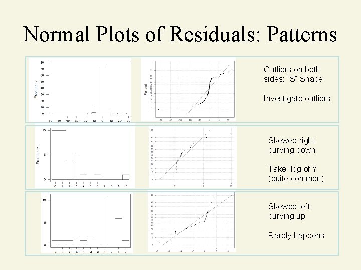 Normal Plots of Residuals: Patterns Outliers on both sides: “S” Shape Investigate outliers Skewed