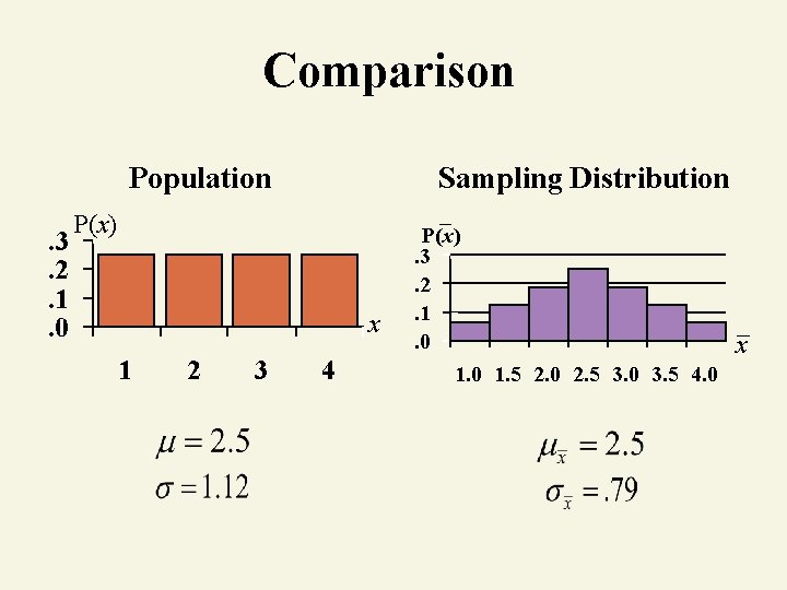 Comparison Population. 3. 2. 1. 0 Sampling Distribution P(x) x 1 2 3 4