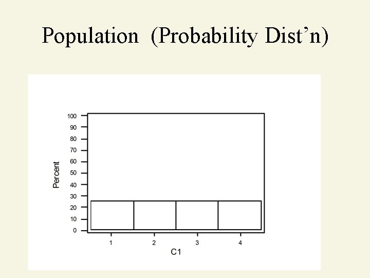 Population (Probability Dist’n) 