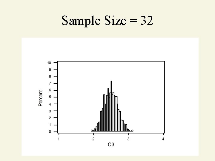 Sample Size = 32 