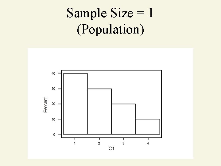 Sample Size = 1 (Population) 