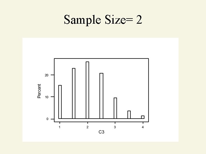 Sample Size= 2 