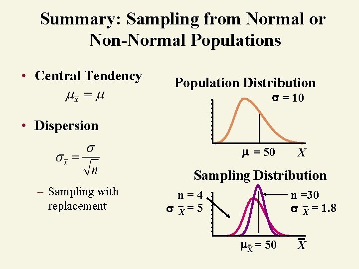 Summary: Sampling from Normal or Non-Normal Populations • Central Tendency Population Distribution = 10