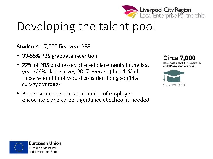 Developing the talent pool Students: c 7, 000 first year PBS • 33 -55%