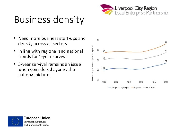 Business density • Need more business start-ups and density across all sectors • In