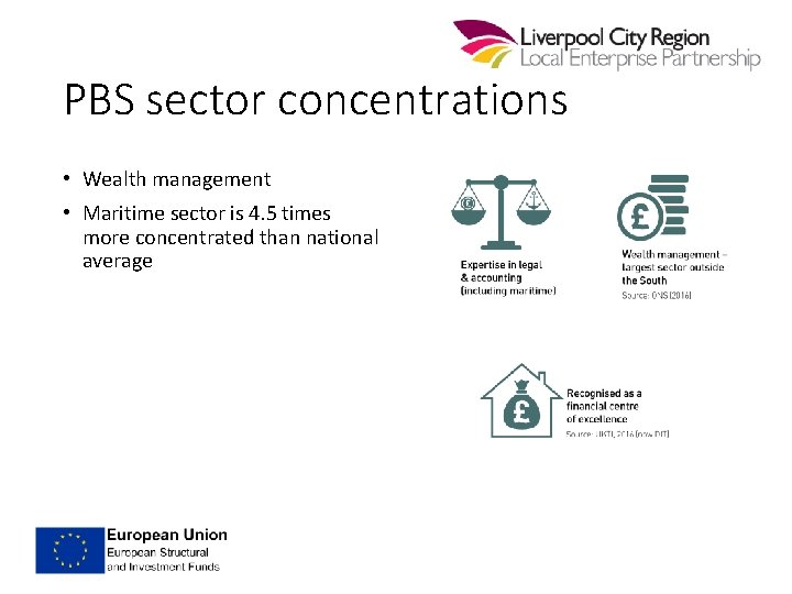 PBS sector concentrations • Wealth management • Maritime sector is 4. 5 times more