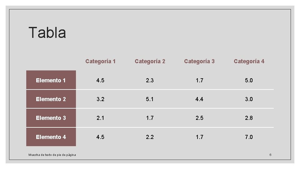 Tabla Categoría 1 Categoría 2 Categoría 3 Categoría 4 Elemento 1 4. 5 2.