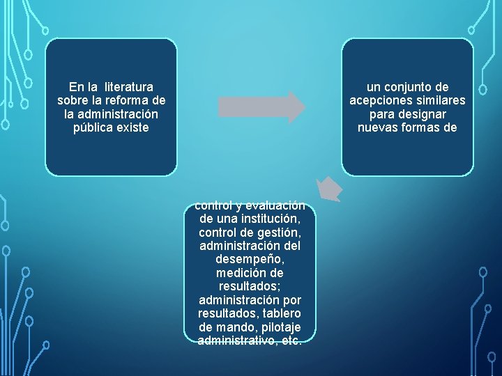 En la literatura sobre la reforma de la administración pública existe un conjunto de