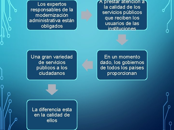 Los expertos responsables de la modernización administrativa están obligados A prestar atención a la