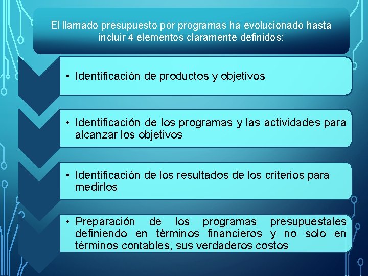 El llamado presupuesto por programas ha evolucionado hasta incluir 4 elementos claramente definidos: •