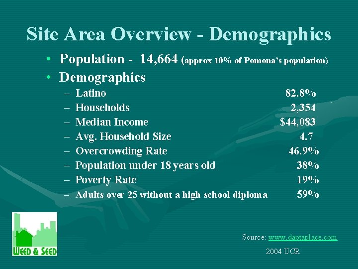 Site Area Overview - Demographics • • Population - 14, 664 (approx 10% of