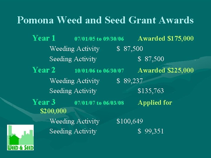 Pomona Weed and Seed Grant Awards Year 1 Weeding Activity Seeding Activity Year 2