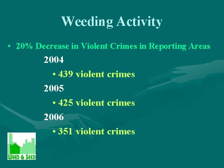 Weeding Activity • 20% Decrease in Violent Crimes in Reporting Areas 2004 • 439