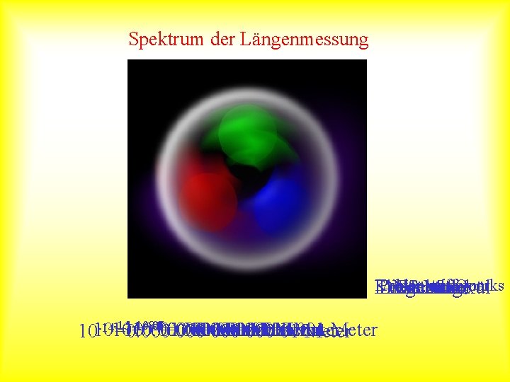 Spektrum der Längenmessung Kohlenstoffatom Proton mit Quarks Fliegenauge Atomkern Facetten Härchen DNS Molekül -15