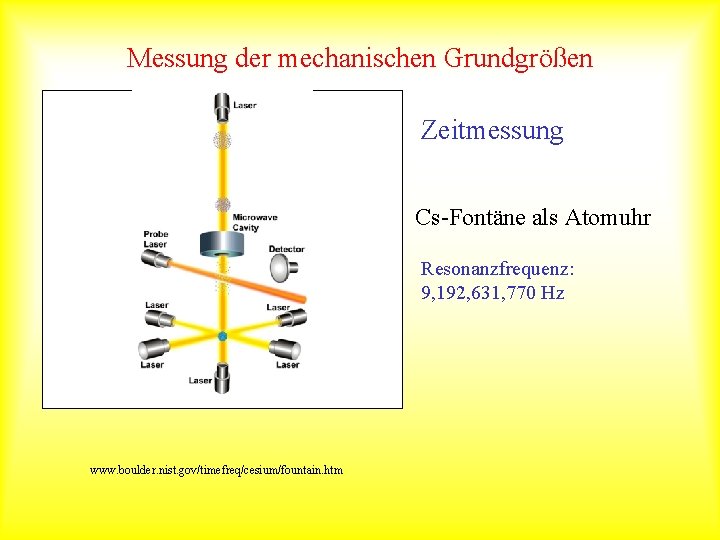 Messung der mechanischen Grundgrößen Zeitmessung Cs-Fontäne als Atomuhr Resonanzfrequenz: 9, 192, 631, 770 Hz