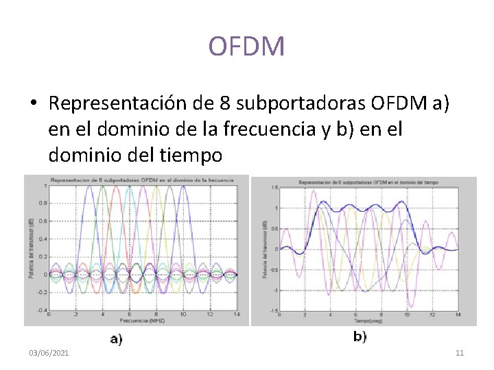 OFDM • Representación de 8 subportadoras OFDM a) en el dominio de la frecuencia