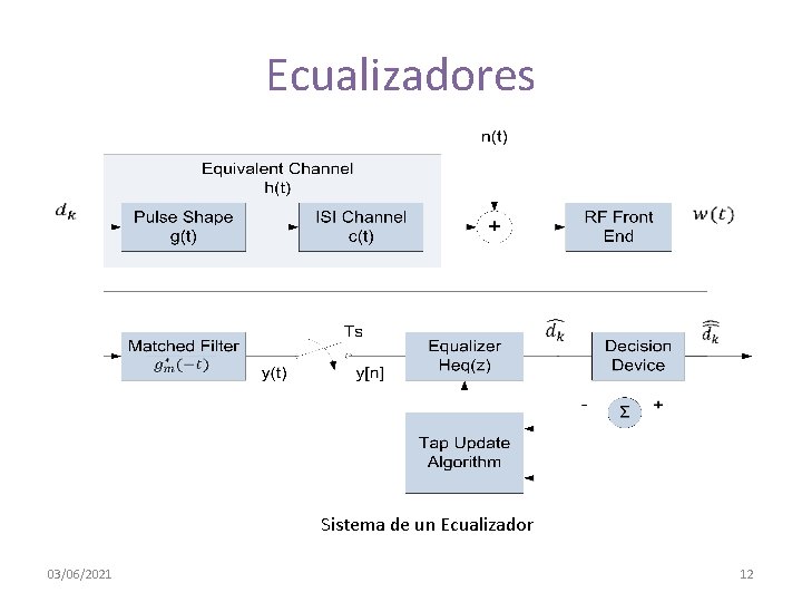 Ecualizadores Sistema de un Ecualizador 03/06/2021 12 