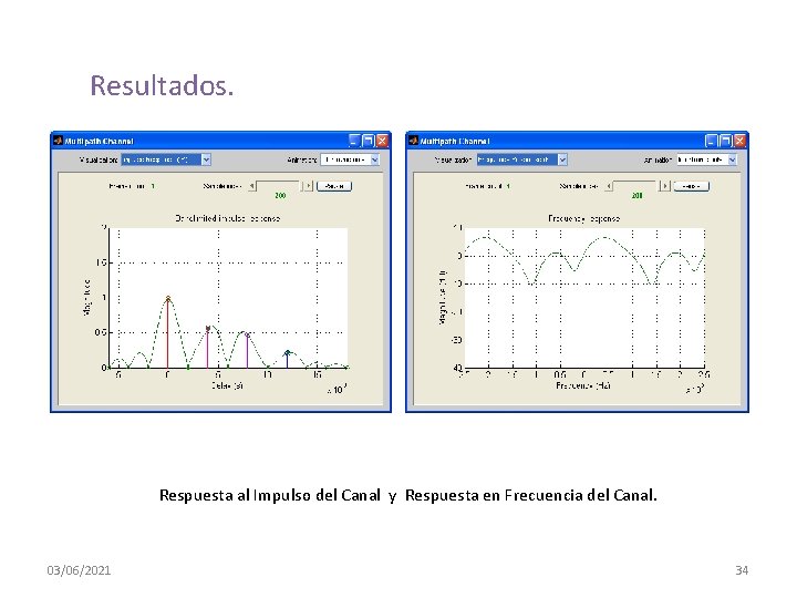 Resultados. Respuesta al Impulso del Canal y Respuesta en Frecuencia del Canal. 03/06/2021 34