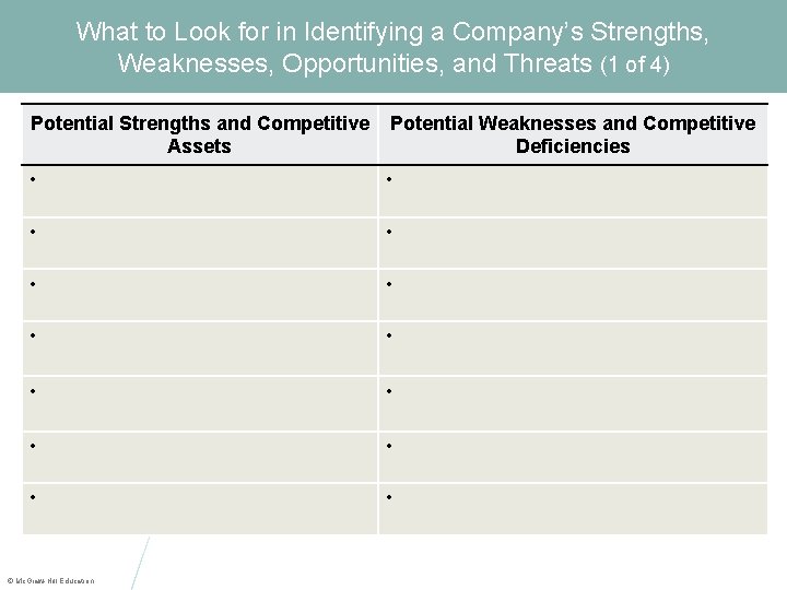 What to Look for in Identifying a Company’s Strengths, Weaknesses, Opportunities, and Threats (1