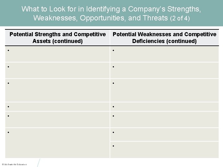 What to Look for in Identifying a Company’s Strengths, Weaknesses, Opportunities, and Threats (2