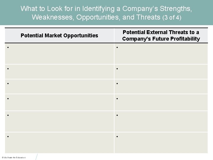 What to Look for in Identifying a Company’s Strengths, Weaknesses, Opportunities, and Threats (3