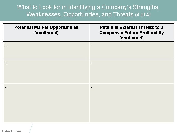 What to Look for in Identifying a Company’s Strengths, Weaknesses, Opportunities, and Threats (4