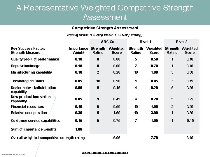 A Representative Weighted Competitive Strength Assessment (rating scale: 1 = very weak, 10 =