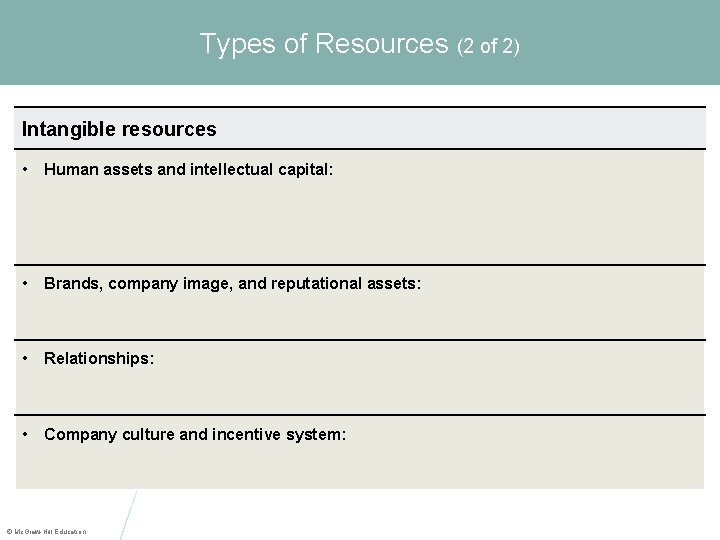 Types of Resources (2 of 2) Intangible resources • Human assets and intellectual capital: