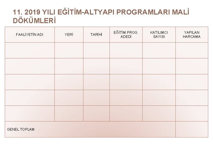 11. 2019 YILI EĞİTİM-ALTYAPI PROGRAMLARI MALİ DÖKÜMLERİ FAALİYETİN ADI GENEL TOPLAM YERİ TARİHİ EĞİTİM