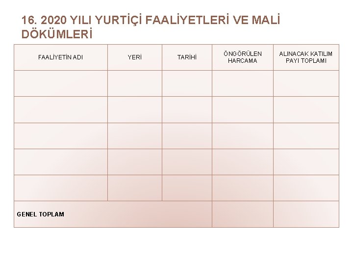 16. 2020 YILI YURTİÇİ FAALİYETLERİ VE MALİ DÖKÜMLERİ FAALİYETİN ADI GENEL TOPLAM YERİ TARİHİ